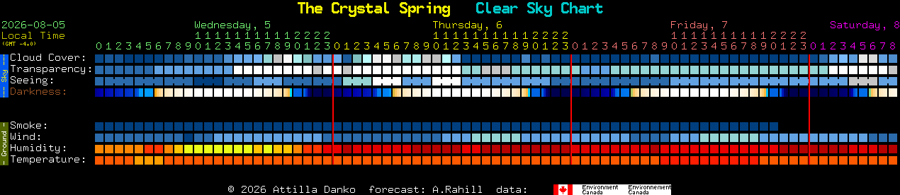 Current forecast for The Crystal Spring Clear Sky Chart