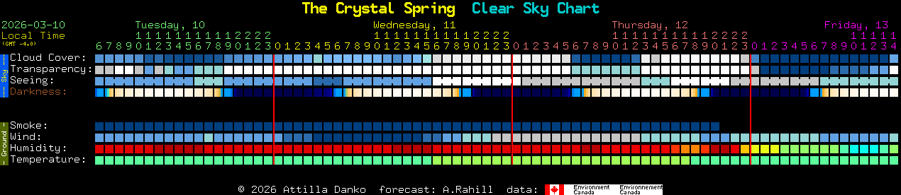 Current forecast for The Crystal Spring Clear Sky Chart