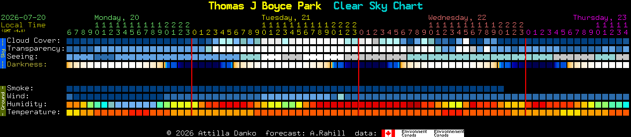Current forecast for Thomas J Boyce Park Clear Sky Chart