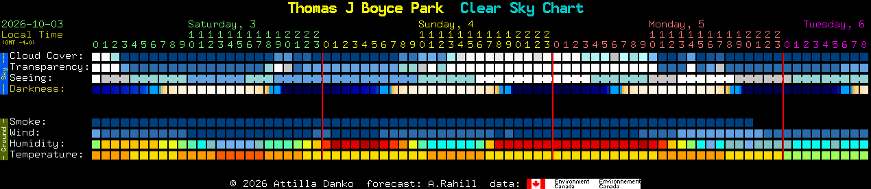Current forecast for Thomas J Boyce Park Clear Sky Chart