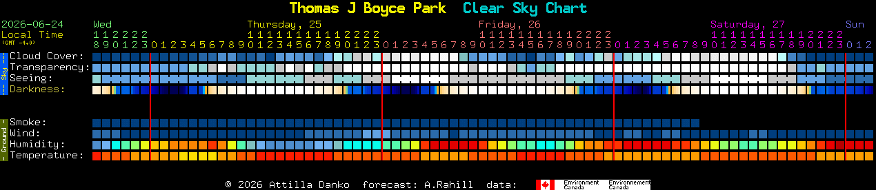 Current forecast for Thomas J Boyce Park Clear Sky Chart