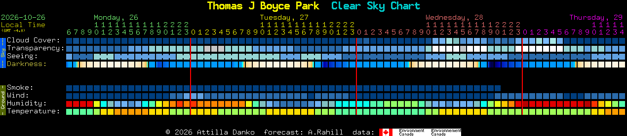 Current forecast for Thomas J Boyce Park Clear Sky Chart