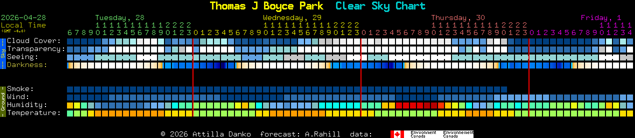 Current forecast for Thomas J Boyce Park Clear Sky Chart