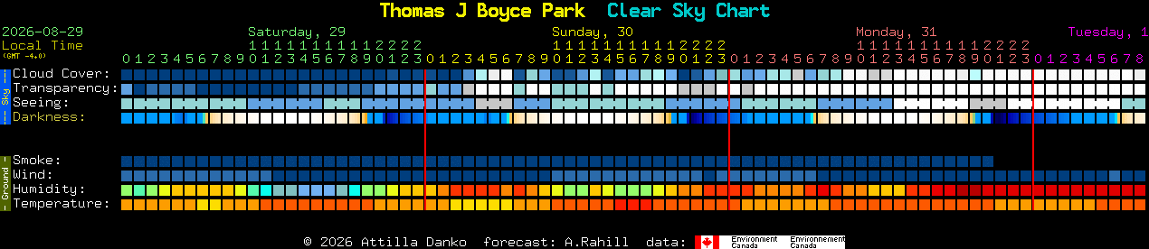 Current forecast for Thomas J Boyce Park Clear Sky Chart