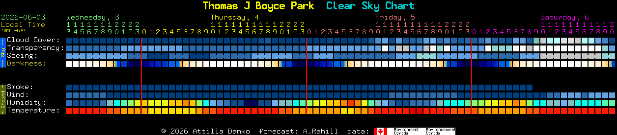 Current forecast for Thomas J Boyce Park Clear Sky Chart