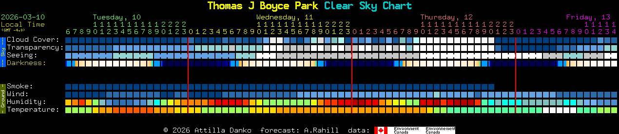 Current forecast for Thomas J Boyce Park Clear Sky Chart