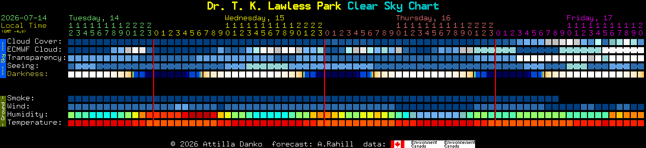Current forecast for Dr. T. K. Lawless Park Clear Sky Chart