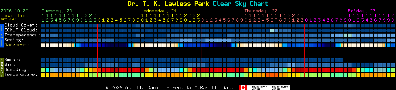 Current forecast for Dr. T. K. Lawless Park Clear Sky Chart