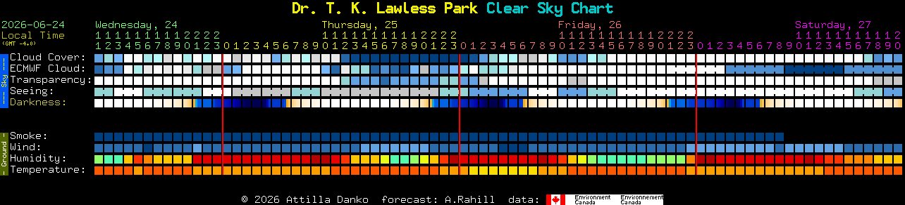 Current forecast for Dr. T. K. Lawless Park Clear Sky Chart