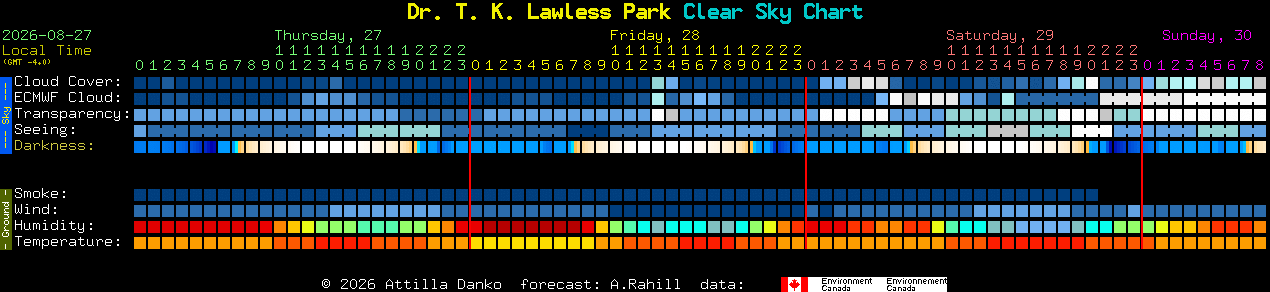 Current forecast for Dr. T. K. Lawless Park Clear Sky Chart