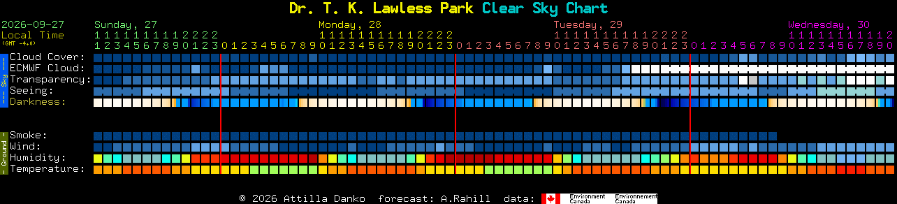 Current forecast for Dr. T. K. Lawless Park Clear Sky Chart