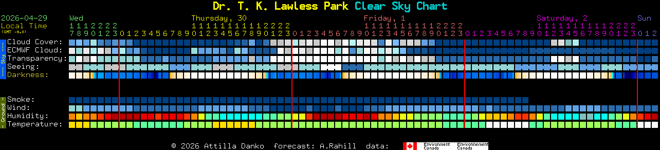 Current forecast for Dr. T. K. Lawless Park Clear Sky Chart