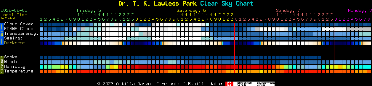 Current forecast for Dr. T. K. Lawless Park Clear Sky Chart