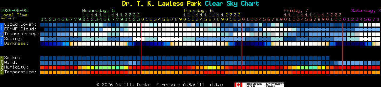 Current forecast for Dr. T. K. Lawless Park Clear Sky Chart