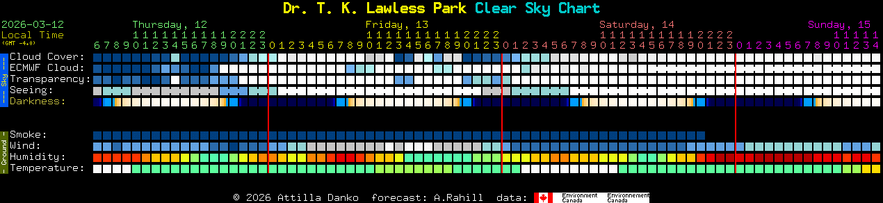 Current forecast for Dr. T. K. Lawless Park Clear Sky Chart