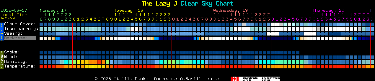 Current forecast for The Lazy J Clear Sky Chart
