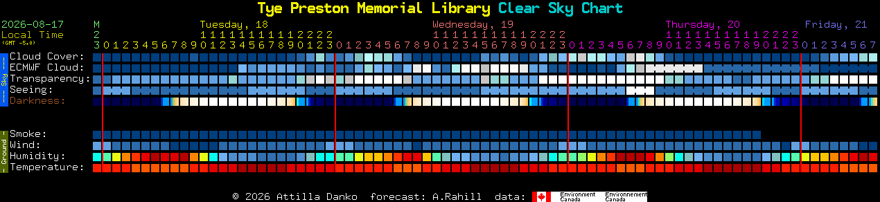 Current forecast for Tye Preston Memorial Library Clear Sky Chart