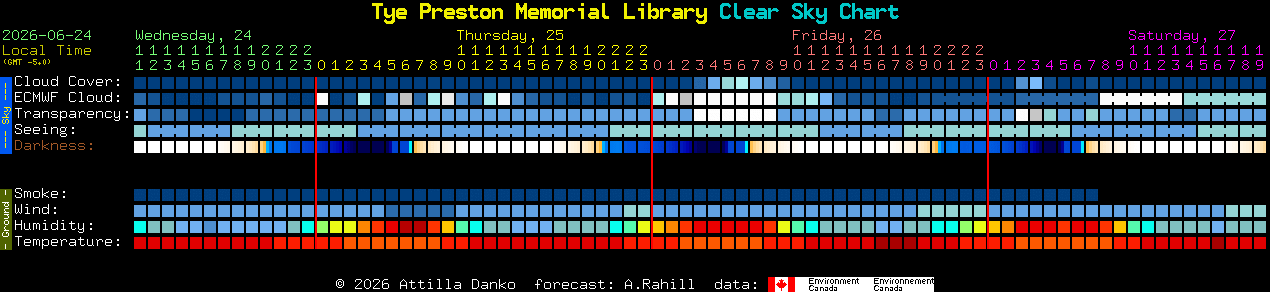 Current forecast for Tye Preston Memorial Library Clear Sky Chart