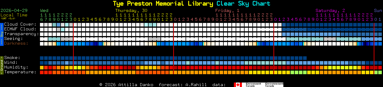 Current forecast for Tye Preston Memorial Library Clear Sky Chart