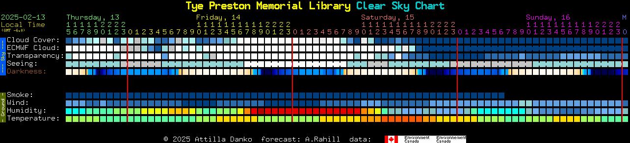 Current forecast for Tye Preston Memorial Library Clear Sky Chart