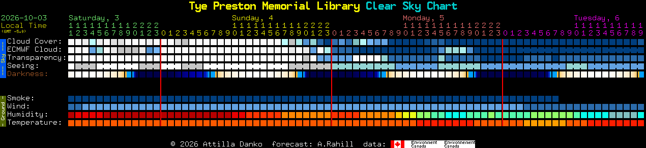 Current forecast for Tye Preston Memorial Library Clear Sky Chart