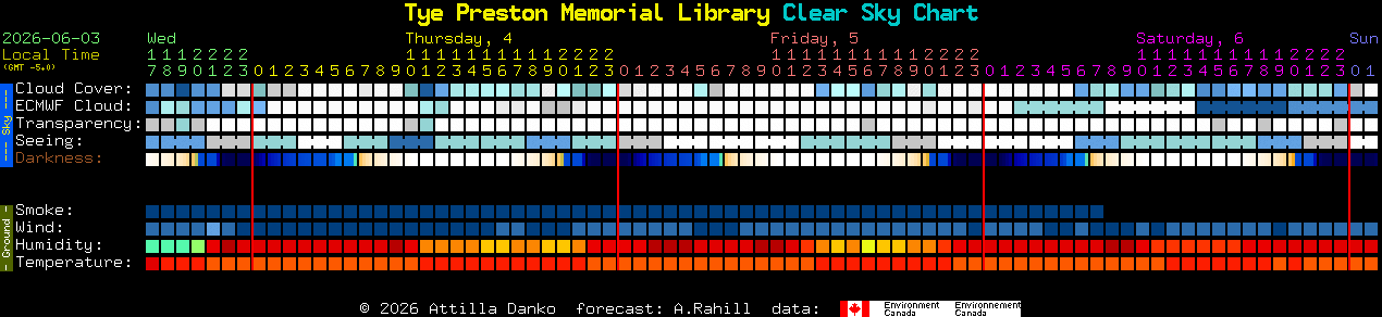 Current forecast for Tye Preston Memorial Library Clear Sky Chart
