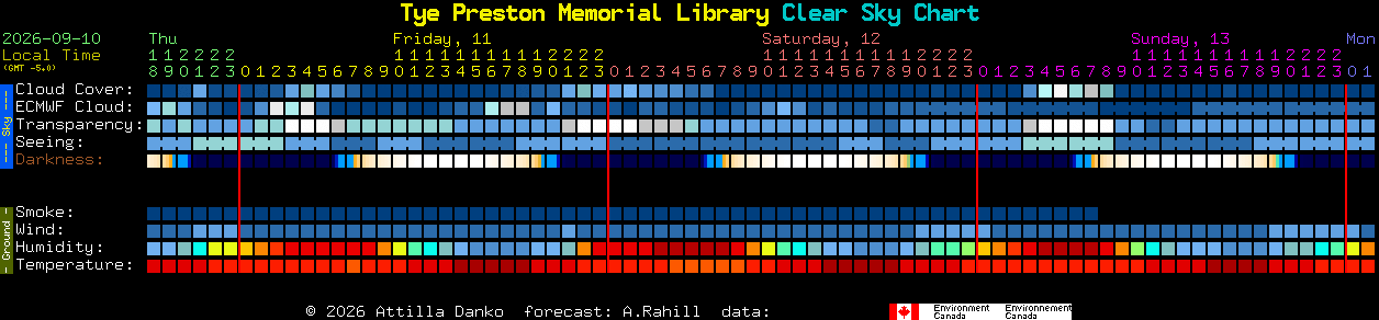 Current forecast for Tye Preston Memorial Library Clear Sky Chart
