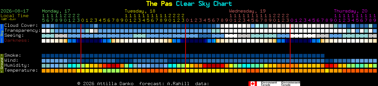 Current forecast for The Pas Clear Sky Chart