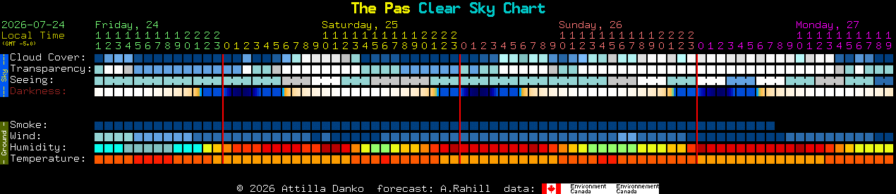 Current forecast for The Pas Clear Sky Chart