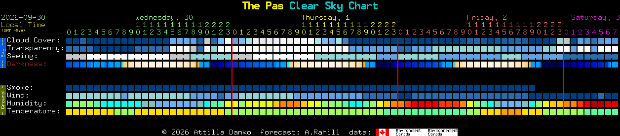 Current forecast for The Pas Clear Sky Chart