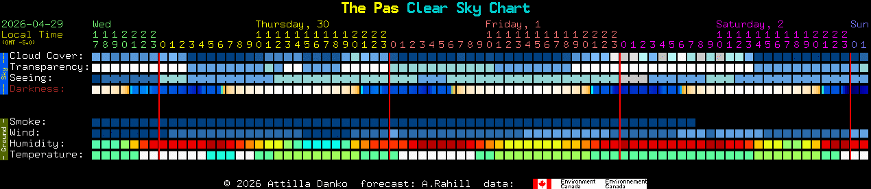 Current forecast for The Pas Clear Sky Chart