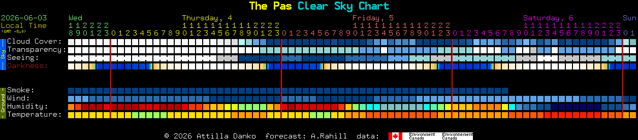 Current forecast for The Pas Clear Sky Chart