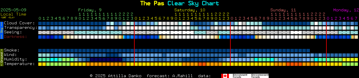 Current forecast for The Pas Clear Sky Chart