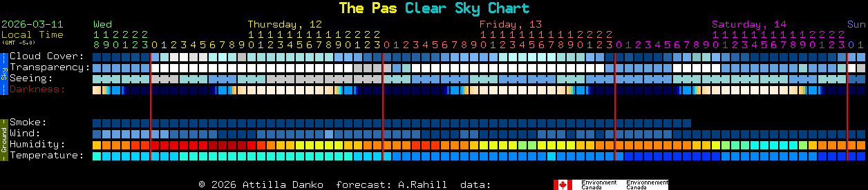 Current forecast for The Pas Clear Sky Chart
