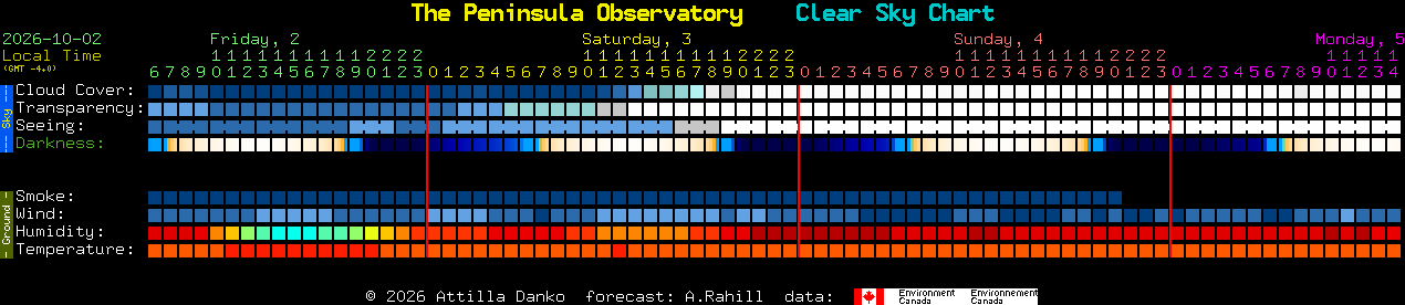 Current forecast for The Peninsula Observatory Clear Sky Chart