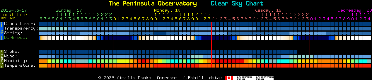 Current forecast for The Peninsula Observatory Clear Sky Chart
