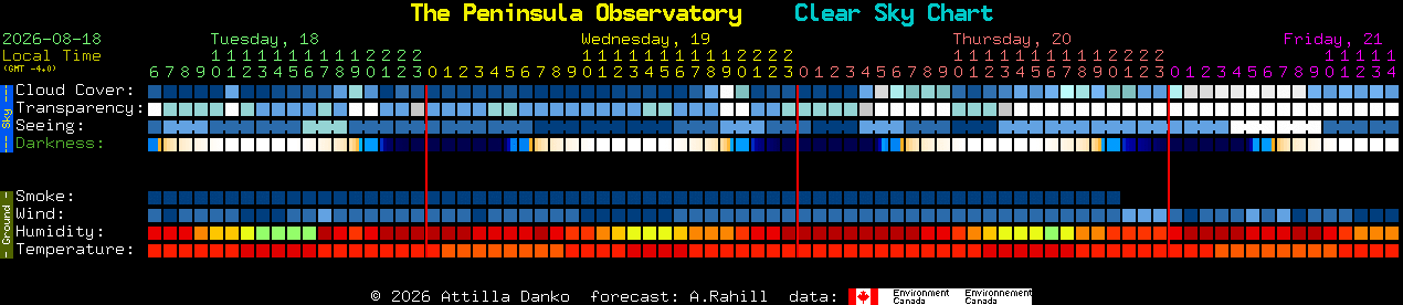 Current forecast for The Peninsula Observatory Clear Sky Chart