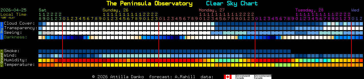 Current forecast for The Peninsula Observatory Clear Sky Chart