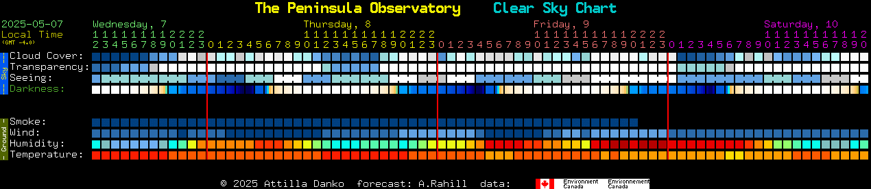 Current forecast for The Peninsula Observatory Clear Sky Chart