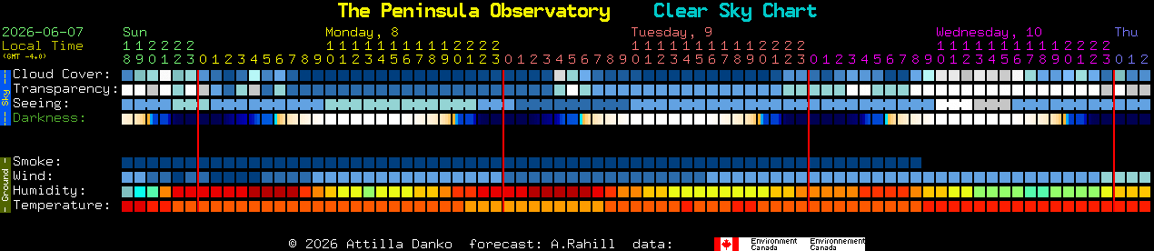 Current forecast for The Peninsula Observatory Clear Sky Chart
