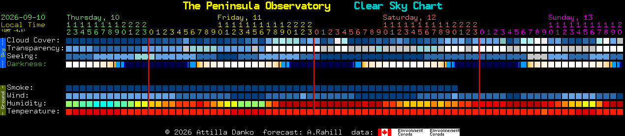 Current forecast for The Peninsula Observatory Clear Sky Chart