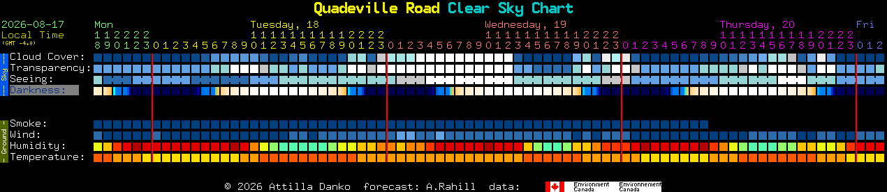 Current forecast for Quadeville Road Clear Sky Chart