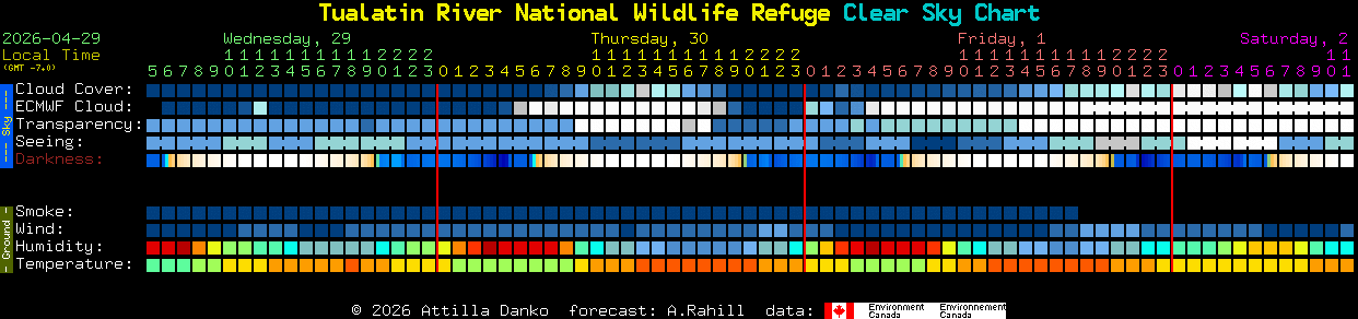 Current forecast for Tualatin River National Wildlife Refuge Clear Sky Chart