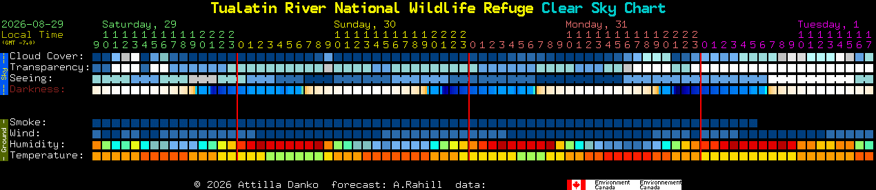 Current forecast for Tualatin River National Wildlife Refuge Clear Sky Chart