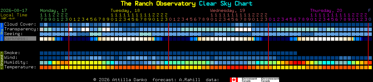 Current forecast for The Ranch Observatory Clear Sky Chart