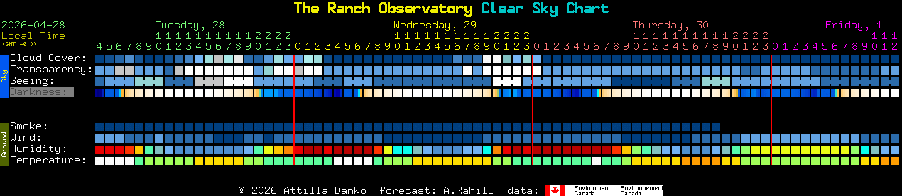 Current forecast for The Ranch Observatory Clear Sky Chart