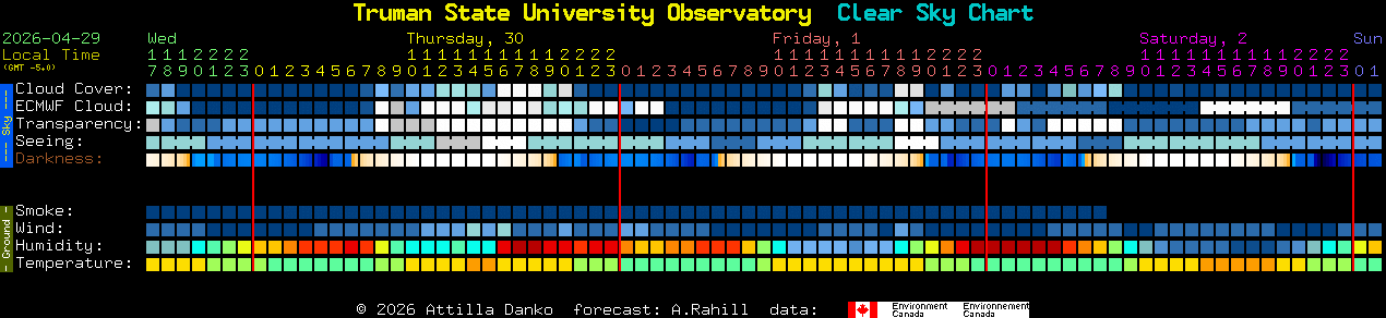 Current forecast for Truman State University Observatory Clear Sky Chart
