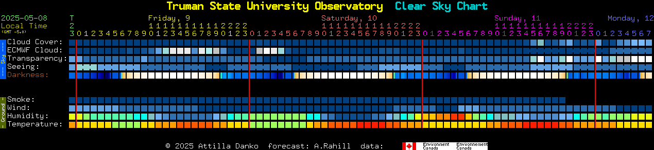 Current forecast for Truman State University Observatory Clear Sky Chart