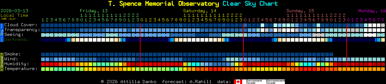 Current forecast for T. Spence Memorial Observatory Clear Sky Chart
