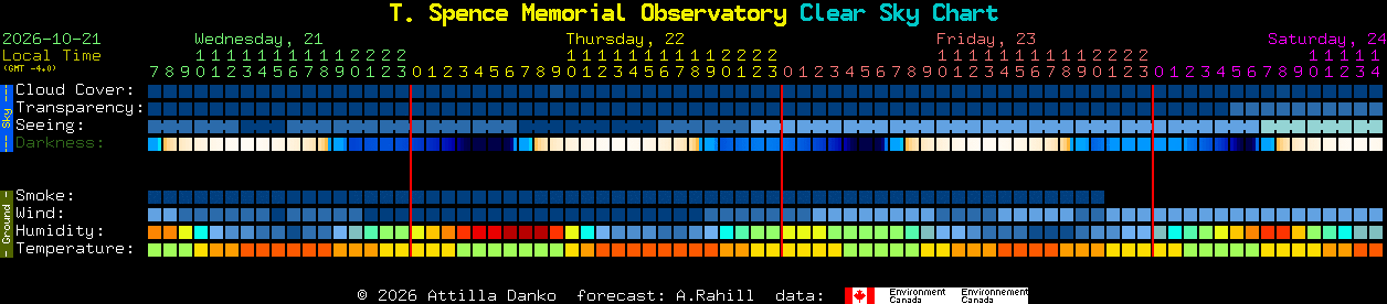 Current forecast for T. Spence Memorial Observatory Clear Sky Chart